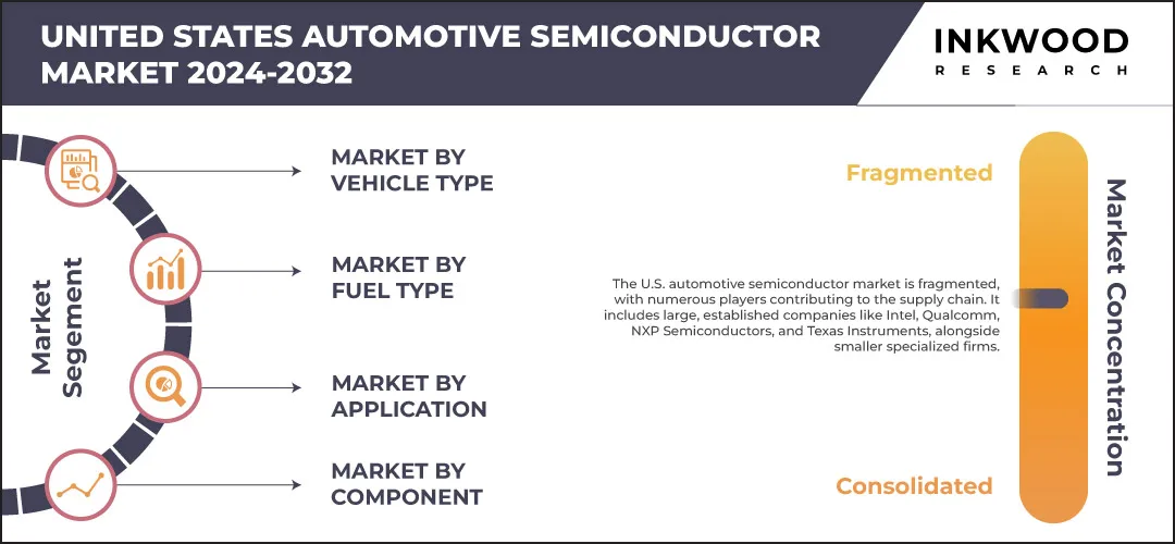 united-states-automotive-semiconductor-market-size