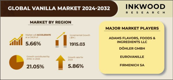 vanilla-market-growth vanilla-market-growth