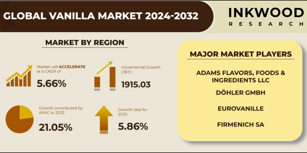vanilla-market-growth