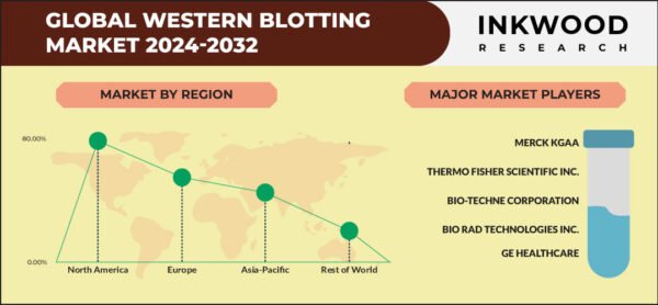 western-blotting-market-growth-inkwood-research western-blotting-market-growth