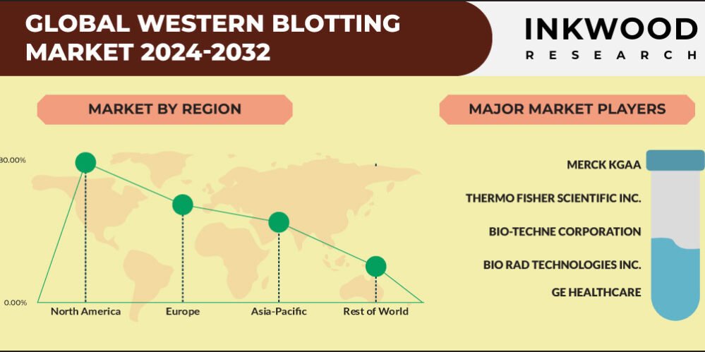 western-blotting-market-growth
