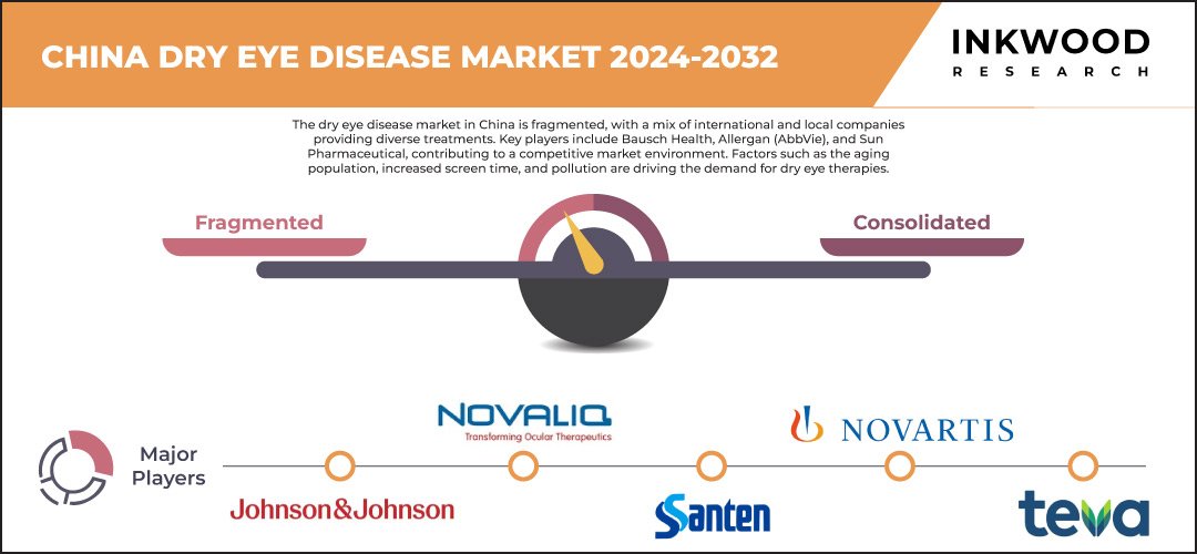 china-dry-eye-disease-market-size