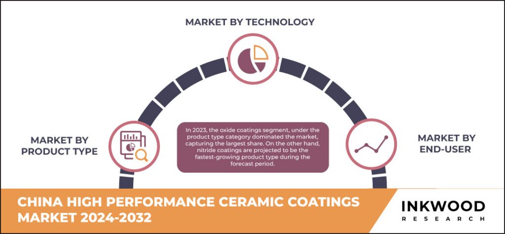 china-high-performance-ceramic-coatings-market-size-inkwood-research