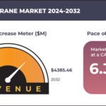 CHINA MOBILE CRANE MARKET FORECAST 2024-2032