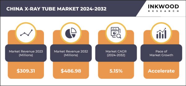china-x-ray-tube-market-growth-inkwood-research