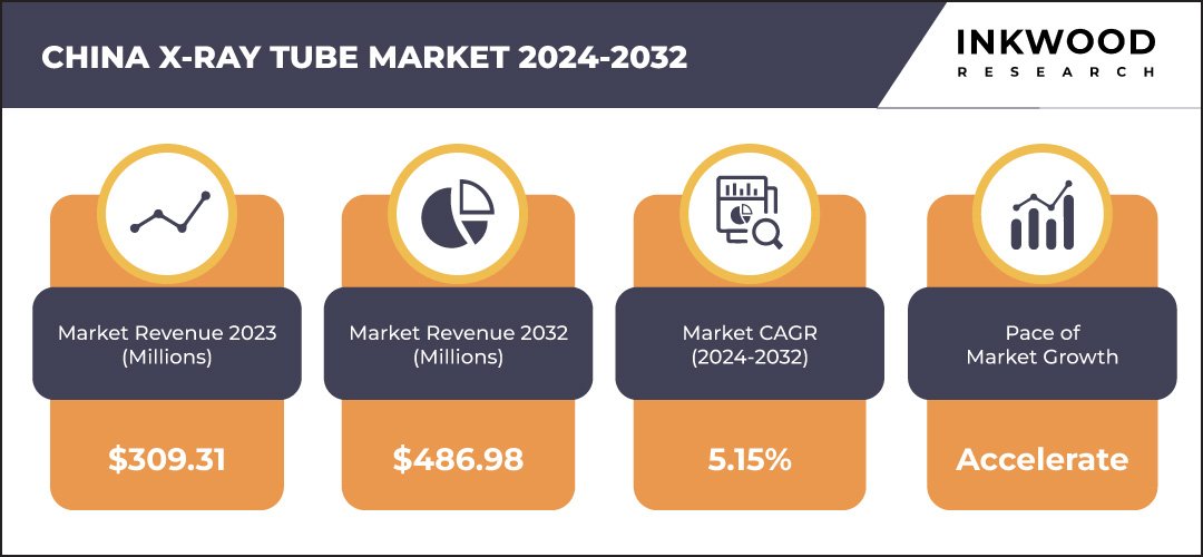 china-x-ray-tube-market-growth-inkwood-research