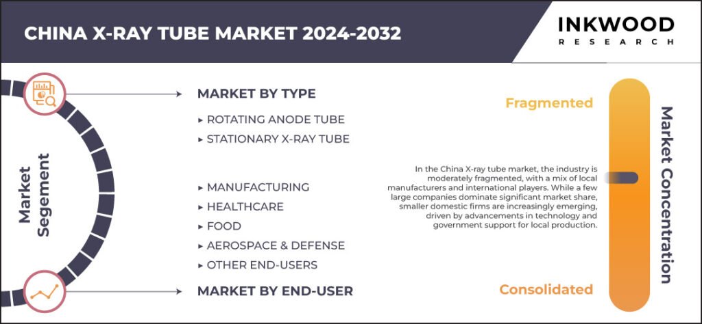 china-x-ray-tube-market-size-inkwood-research