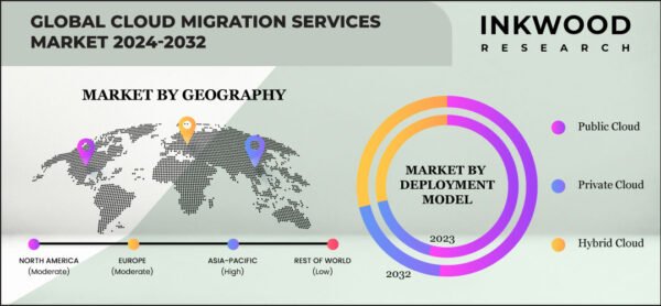 cloud-migration-services-market-growth cloud-migration-services-market-growth