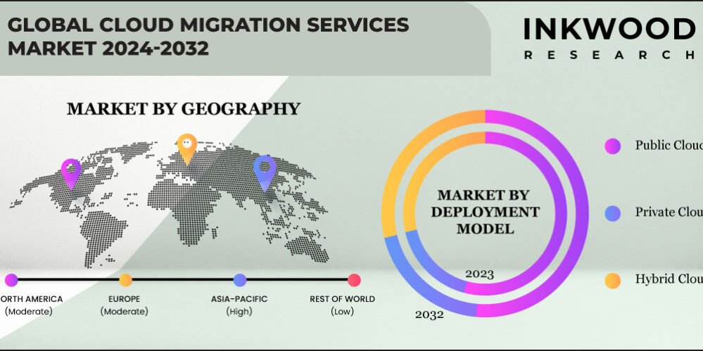 cloud-migration-services-market-growth cloud-migration-services-market-growth