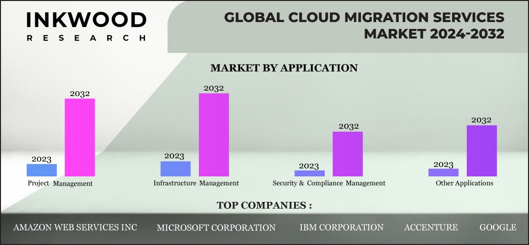 cloud-migration-services-size