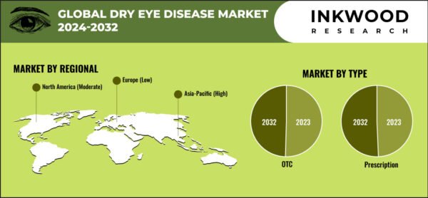 dry-eye-disease-market-growth dry-eye-disease-market-growth