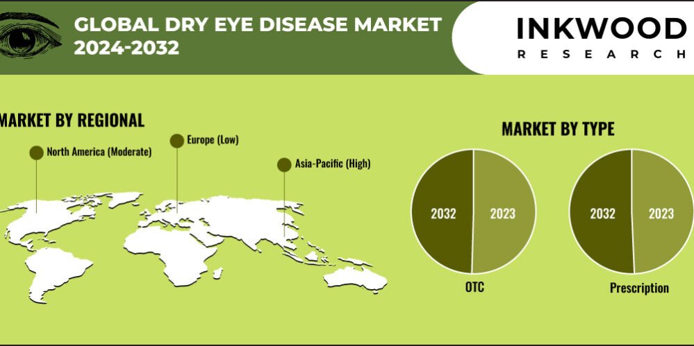 dry-eye-disease-market-growth
