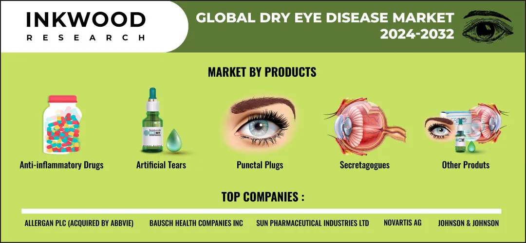 dry-eye-disease-market-size
