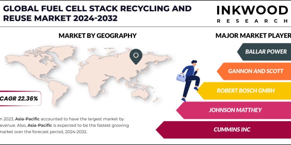 fuel-cell-stack-recycling-and-reuse-market-growth-inkwood-research fuel-cell-stack-recycling-and-reuse-market-growth-inkwood-research