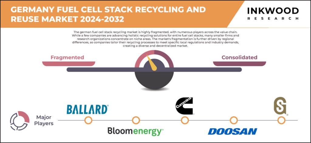 germany-fuel-cell-stack-recycling-and-reuse-market-size-inkwood-research