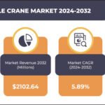 GERMANY MOBILE CRANE MARKET FORECAST 2024-2032