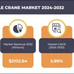 GERMANY MOBILE CRANE MARKET FORECAST 2024-2032