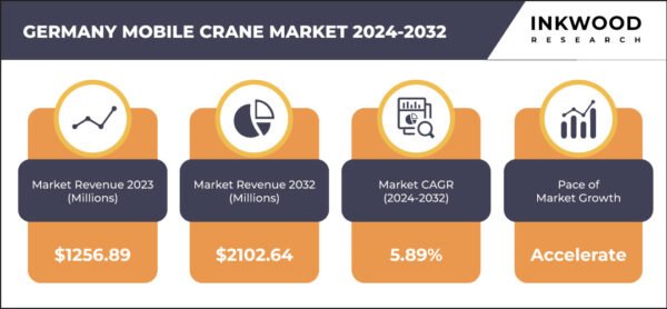 germany-mobile-crane-market-growth-inkwood-research