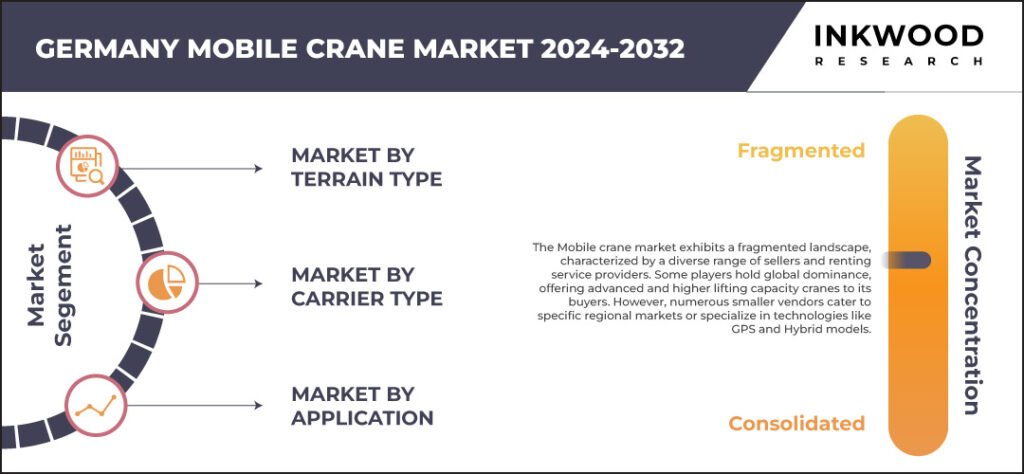 germany-mobile-crane-market-size-inkwood-research