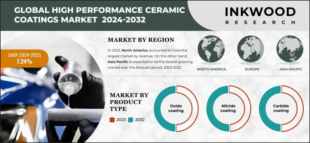 high-performance-ceramic-coatings-market-growth
