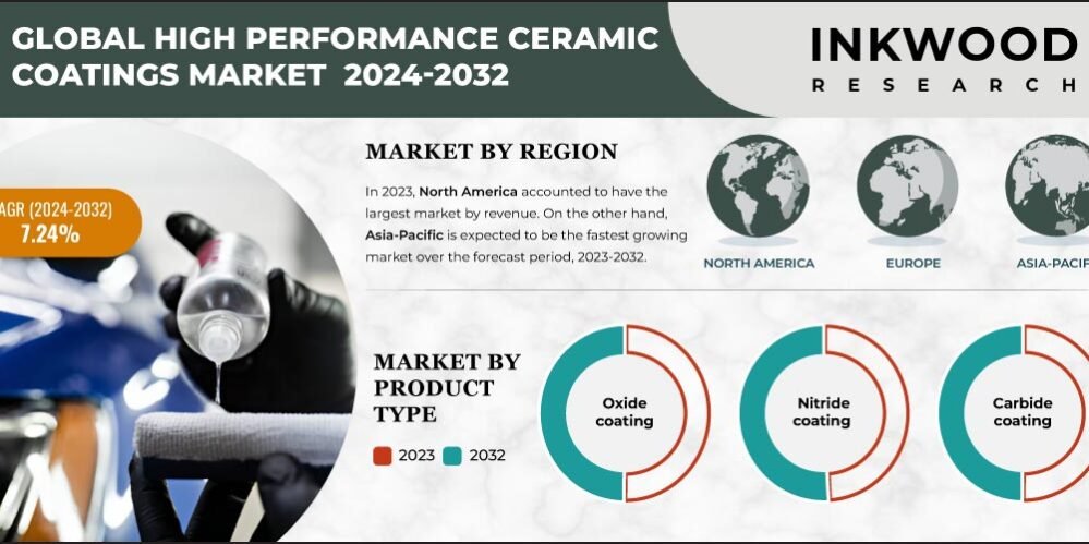 high-performance-ceramic-coatings-market-growth high-performance-ceramic-coatings-market-growth