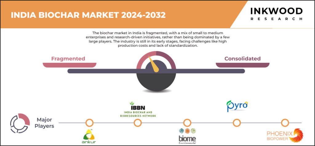india-biochar-market-size-inkwood-research