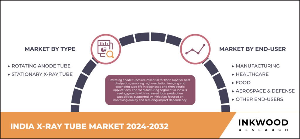 india-x-ray-tube-market-size-inkwood-research