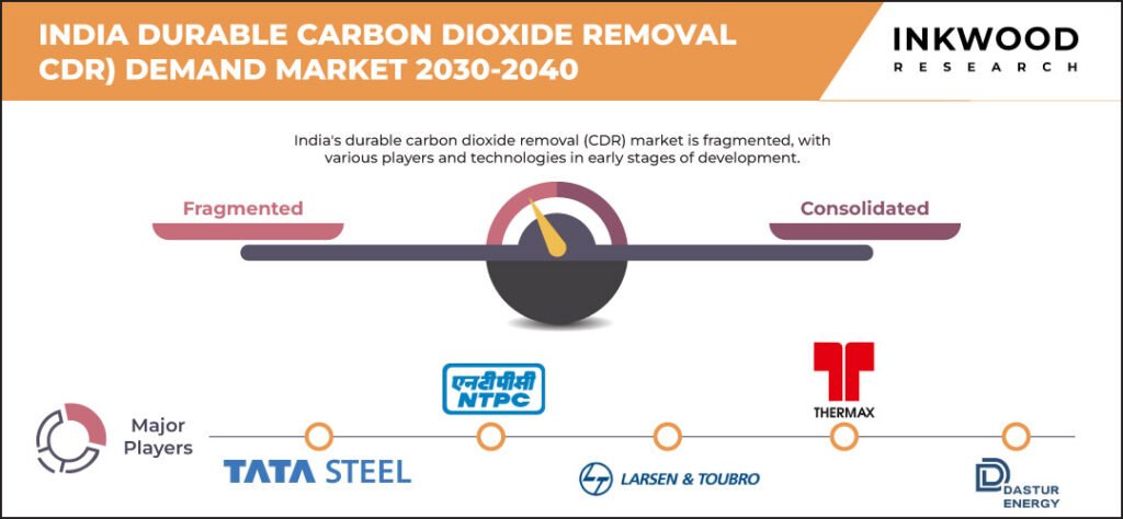 india-durable-carbon-dioxide-removal-(CDR)-demand-market-size-inkwood-research