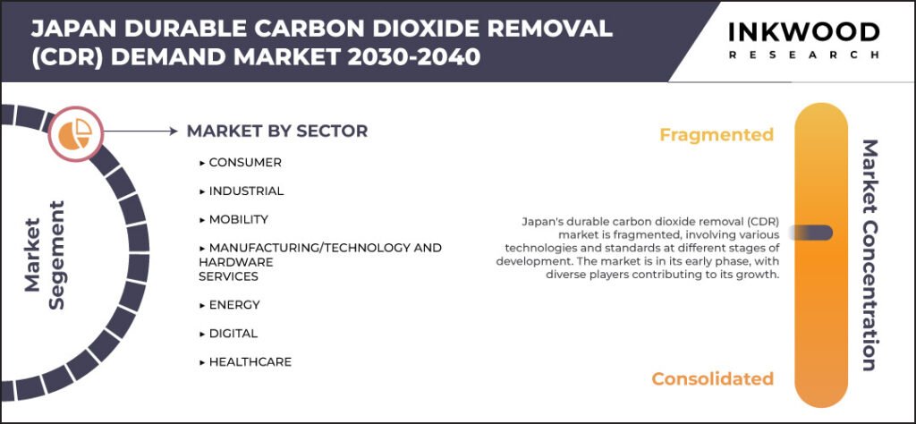 japan-durable-carbon-dioxide-removal-(CDR)-demand-market-size-inkwood-research