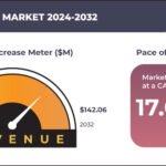 KENYA BIOCHAR MARKET FORECAST 2024-2032