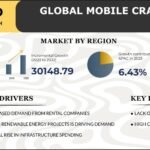 GLOBAL MOBILE CRANE MARKET FORECAST 2024-2032