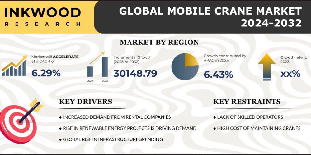 mobile-crane-market-growth mobile-crane-market-growth