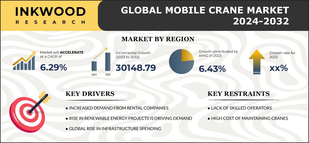 mobile-crane-market-growth