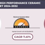 UNITED STATES HIGH-PERFORMANCE CERAMIC COATINGS MARKET FORECAST 2024-2032