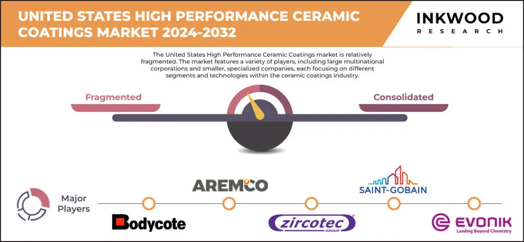 united-states-high-performance-ceramic-coatings-market-size-inkwood-research