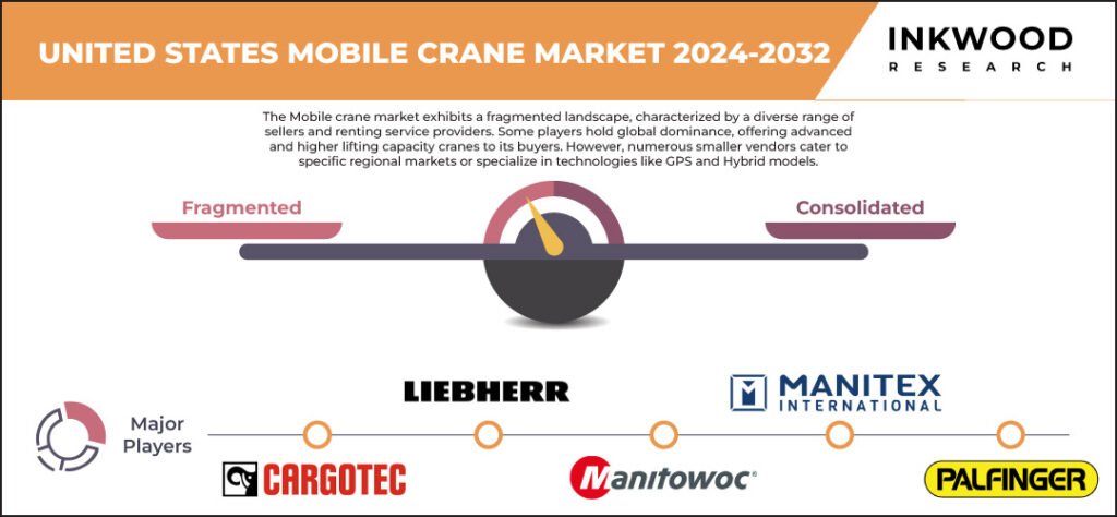united-states-mobile-crane-market-size-inkwood-research