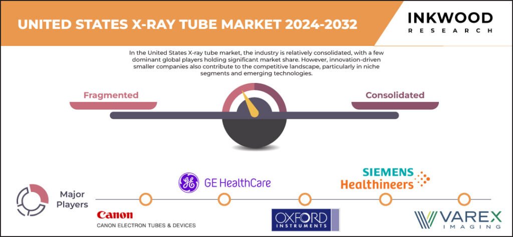 united-states-x-ray-tube-market-size-inkwood-research
