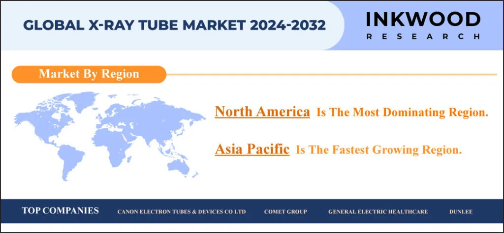 x-ray-tube-market-growth