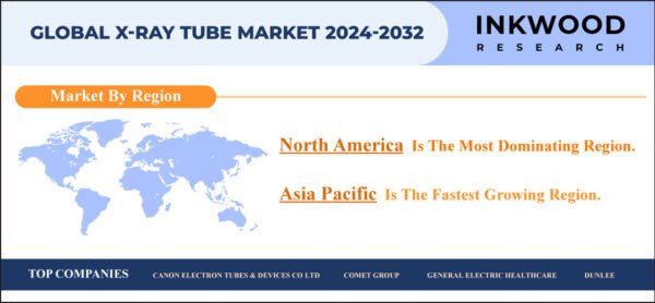 x-ray-tube-market-growth