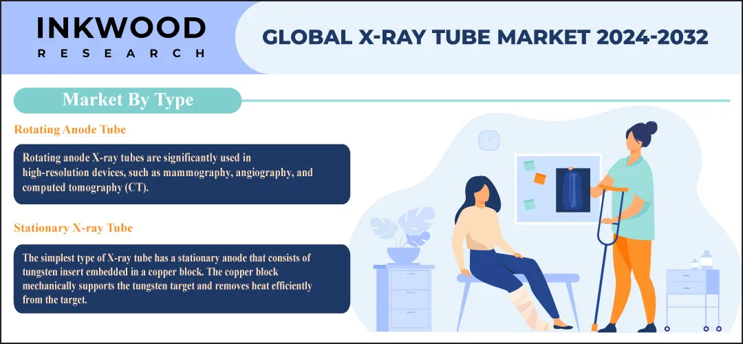 x-ray-tube-market-size