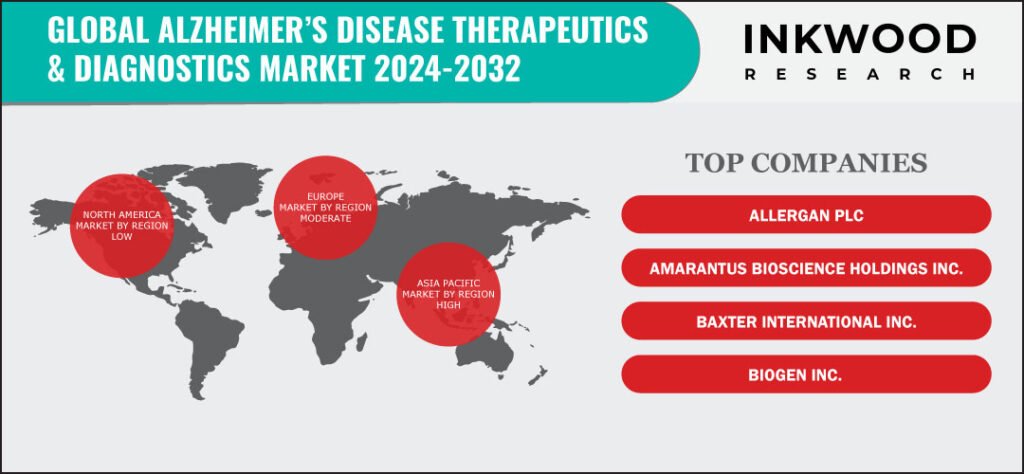alzheimer’s-disease-therapeutics-&-diagnostics-market-growth-inkwood-research