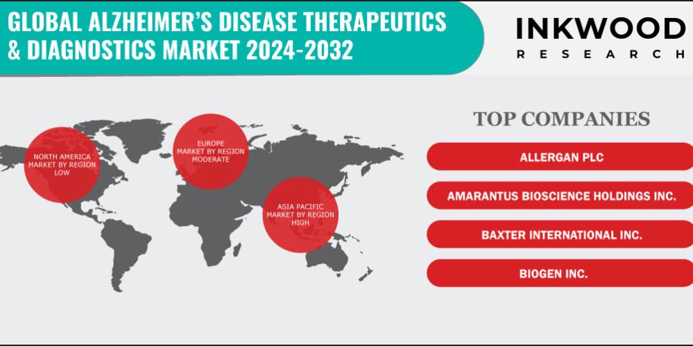 alzheimer’s-disease-therapeutics-&-diagnostics-market-growth-inkwood-research alzheimer’s-disease-therapeutics-&-diagnostics-market-growth-inkwood-research