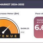 CHINA FENCING MARKET FORECAST 2024-2032