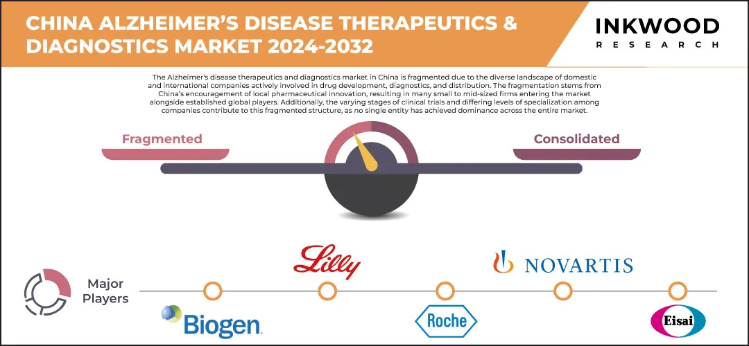 china-alzheimer’s-disease-therapeutics-&amp;-diagnostics-market-size-inkwood-research