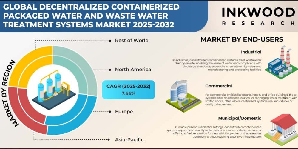 WASTEWATER TREATMENT SYSTEMS MARKET