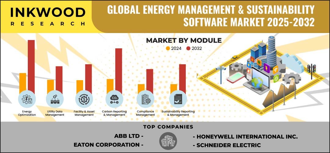 energy-management-&-sustainability-software-market-size