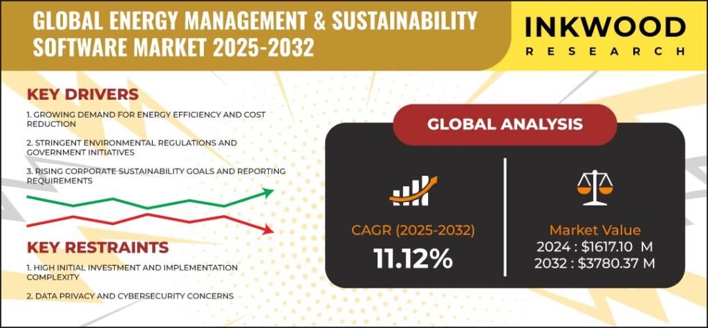energy_management_&_sustainability_software_market_growth