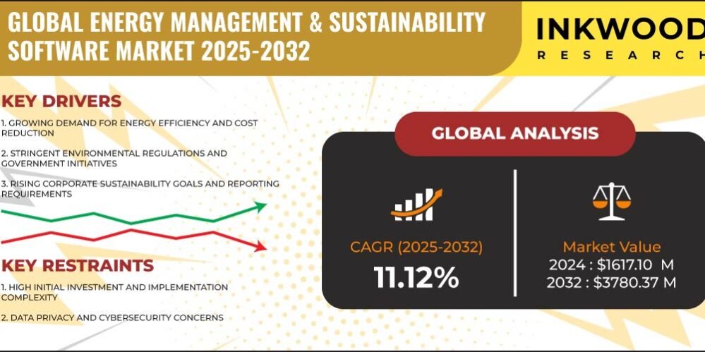 energy_management_&_sustainability_software_market_growth