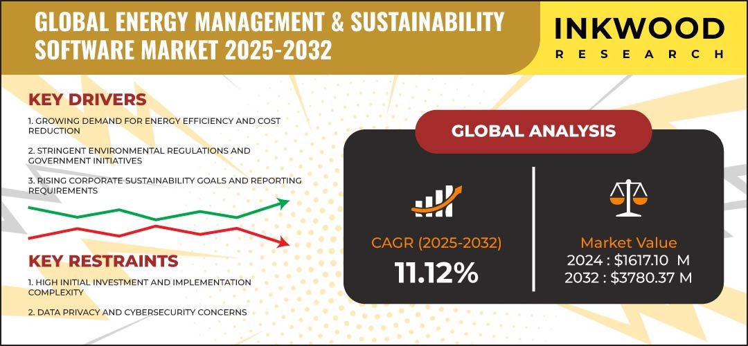 energy_management_&_sustainability_software_market_growth energy_management_&_sustainability_software_market_growth