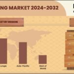 GLOBAL FENCING MARKET FORECAST 2024-2032